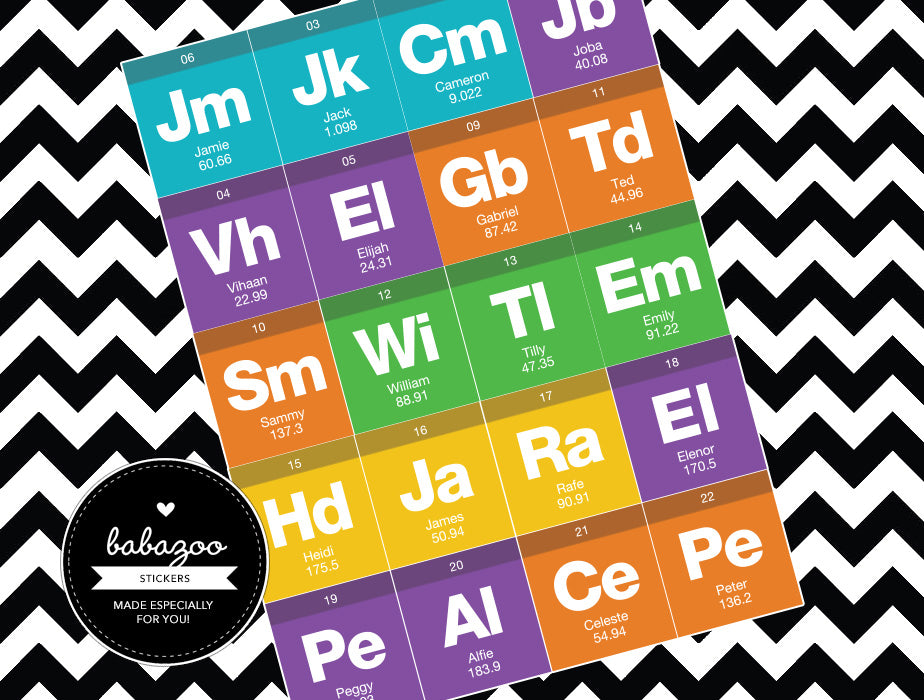 Science name stickers (10)